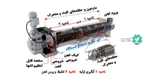 لجن خشک کن اسکروپرس