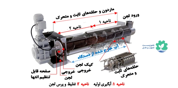 لجن خشک کن اسکروپرس
