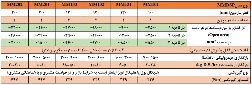 لجن خشک کن اسکروپرس