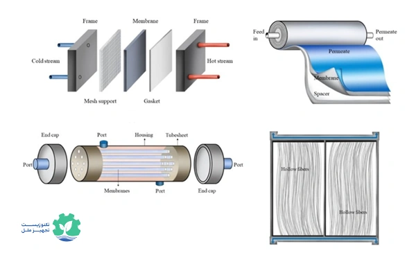 فیلتر ممبران تصفیه آب