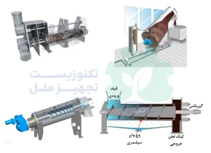 اسکرو پرس وج وایر سیلندری