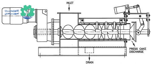 راهنمای جامع انتخاب جنس قطعات مختلف اسکرو پرس بر اساس کیفیت لجن