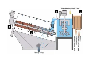 بررسی عملکرد و عمر مفید دستگاه اسکرو پرس
