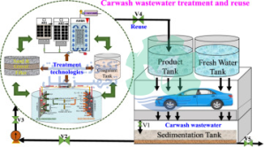 تصفیه و استفاده مجدد از پساب در کارواش‌های خودرو