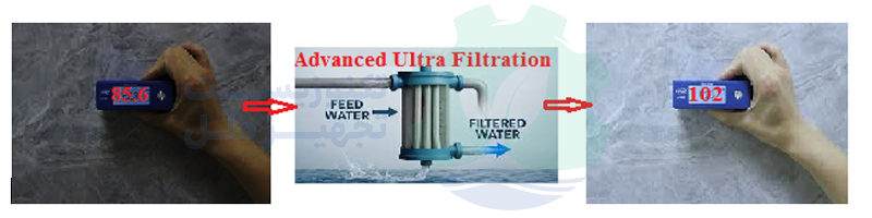 افزایش براقیت و درخشندگی سنگ تا ۱۰۰