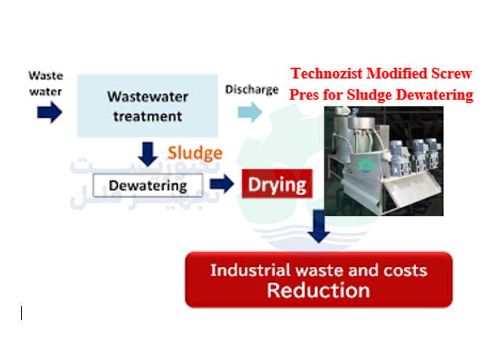 کاهش هزینه های دفع لجن با آبگیری توسط اسکرو پرس