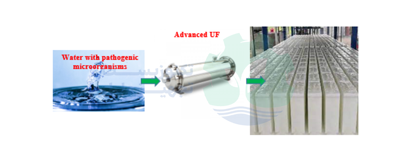 کاربرد UF نوین در حذف عوامل بیماری‌زا