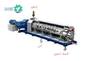 تصفیه و آبگیری لجن الیاف‌دار با اسکروپرس وج وایر در کارخانه‌های کاغذسازی