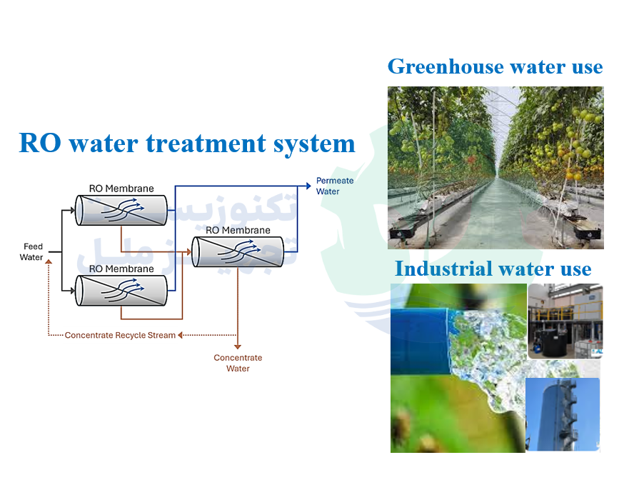 طراحی، ساخت و نصب دستگاه RO صنعتی و کشاورزی