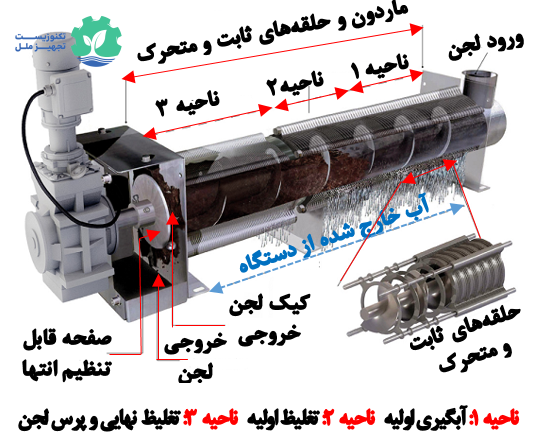 مولتیدیسک اسکروپرس نسل سوم