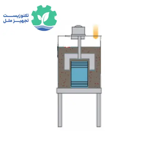 خرید اسکرو پرس نسل سوم 